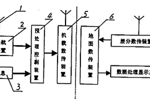 飛行實時仿真監控系統