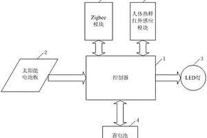 具有物聯網組網功能的太陽能智能路燈