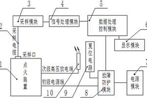 發動機點火器故障監控裝置
