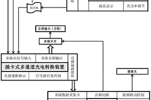 監控系統