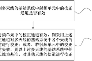 多天線信道校正的方法、裝置和基站系統