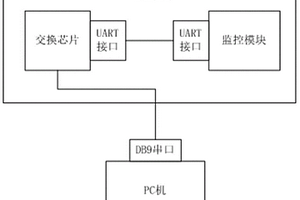 局域網交換機監控裝置及方法