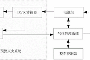 電池預警滅火系統和電池系統