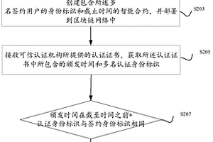 智能合約的執行方法、裝置及設備