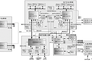 基于硬件仲裁的余度設計在供電處理機上的應用電路及方法