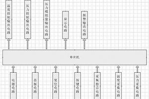 無人機噴霧智能控制系統