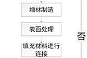 基于仿生結構的金屬和復合材料連接方法