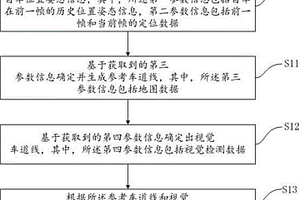 基于車道線約束的位姿校正方法及裝置、全工況靜態環境建模方法及裝置