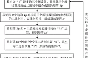 基于三角區域定位的室內停車場尋車方法