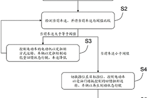 電動車換擋控制方法