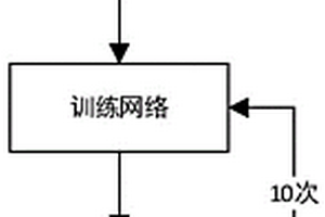 面向GNSS多種失效狀態的車輛定位誤差智能預測方法