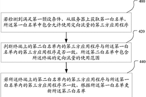 數據更新的方法和裝置、計算機設備、可讀存儲介質