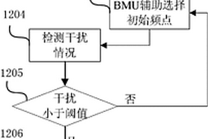 分層無線接入系統的頻率分配方法