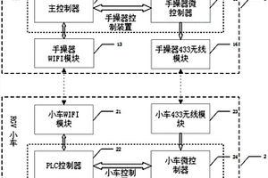 RGV小車操控系統及其操控方法