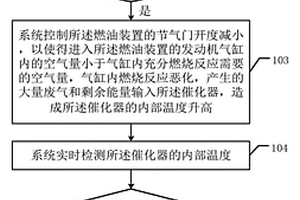 燃油硫量的處理方法及相關裝置