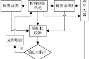 基于故障注入的測試系統單粒子功能失效率的方法