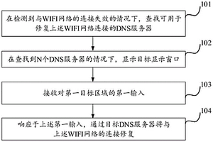 網絡修復方法和裝置