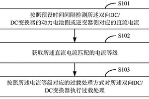 雙向DC/DC變換器的過載處理方法、裝置、存儲介質及終端
