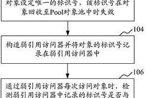 面向Pool對象的弱引用實現方法和裝置