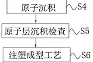 原子層沉積用于靜電保護二極管的管控及制造方法