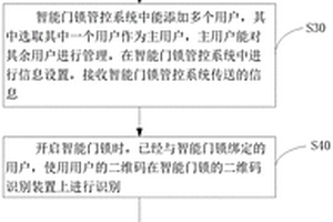 智能門鎖管控方法及系統