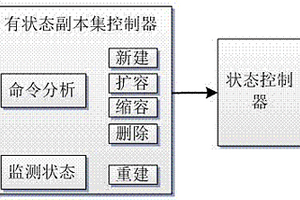 基于國產CPU和OS的容器集群有狀態服務的實現方法