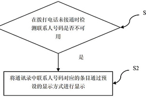 聯系人號碼的處理方法及系統