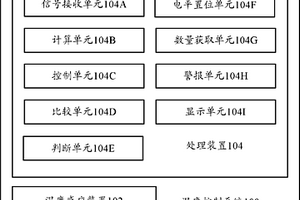 溫度控制系統、溫度控制方法和空調系統