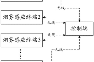 無線煙霧報警系統及報警控制方法