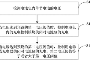 充電控制方法及系統