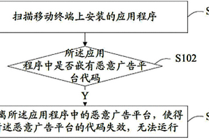 應用程序惡意廣告攔截方法及裝置