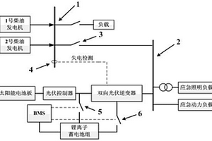 基于太陽能發電的船舶應急電源系統