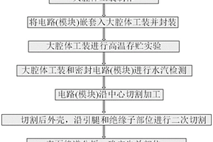 高溫環境下密封電路模塊間歇性密封失效分析方法