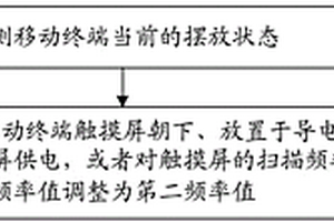 觸摸屏保護方法及移動終端