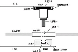 緊急疏散自動門