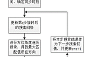 任意陣型的超短基線方位估計方法、系統、設備及存儲介質