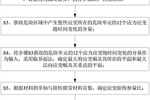 裂紋失效模式判定方法及基于該方法的疲勞壽命預測方法
