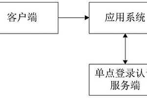單點登錄系統