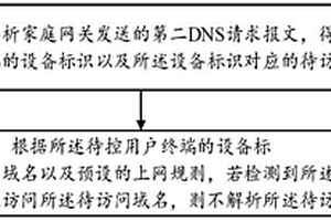 上網行為控制方法、DNS服務器、家庭網關及存儲介質