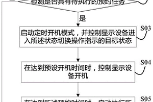 預約任務執行方法及顯示設備