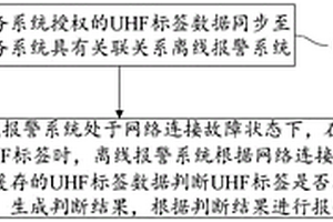基于UHF的門禁系統實現方法及裝置