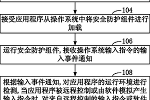 針對互聯網遠程控制的安全防護方法和裝置