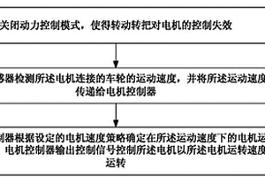 電機控制方法及系統、電動車