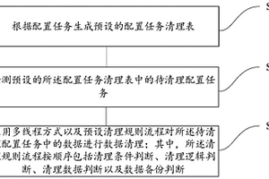 數據清理方法、裝置、設備及存儲介質