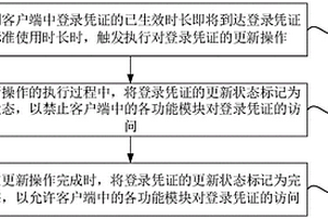 客戶端中登錄憑證的更新方法、裝置、設備及存儲介質
