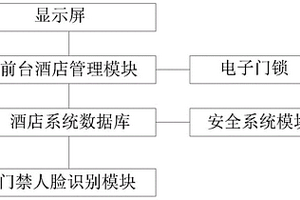 酒店入住識別系統及方法