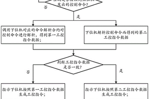 基于區塊鏈的工控指令安全生成方法、裝置、系統及存儲介質