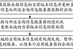 全局信息獲取及處理的方法、裝置和更新系統