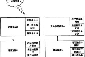 模塊化的智能供暖系統