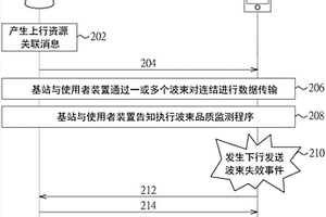 基站、用戶裝置、用于基站的傳輸控制方法以及用于用戶裝置的數據傳輸方法